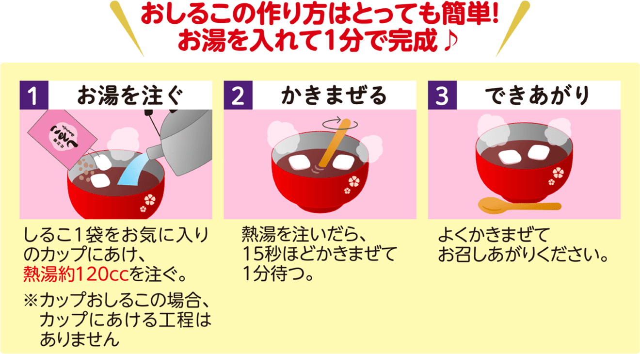 おしるこの作り方はとっても簡単！お湯を入れて1分で完成♪【1.お湯を注ぐ】しるこ1袋をお気に入りのカップにあけ、熱湯約120CCを注ぐ。※カップおしるこの場合、カップにあける工程はありません【2.かきまぜる】熱湯を注いだら、15秒ほどかきまぜて1分待つ。【3.できあがり】よくかきまぜてお召しあがりください。